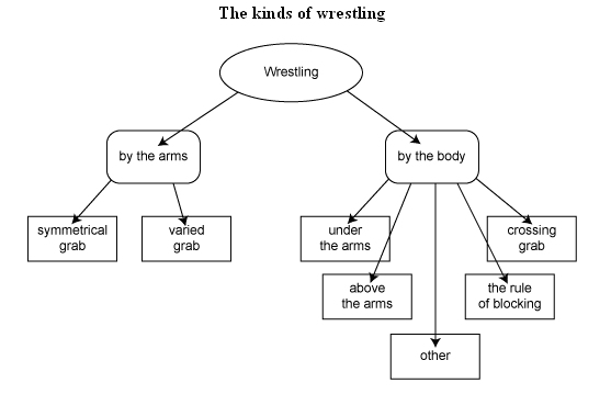 wrestling-diagram.jpg (44140 bytes)